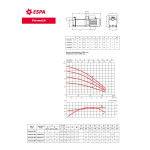 Bomba Prisma 15 5M (230V)